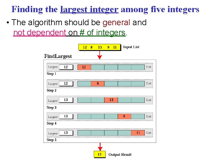 Finding the largest integer among five integers • The algorithm should be general and