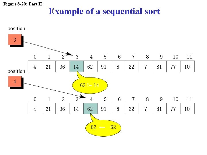 Figure 8 -20: Part II Example of a sequential sort 