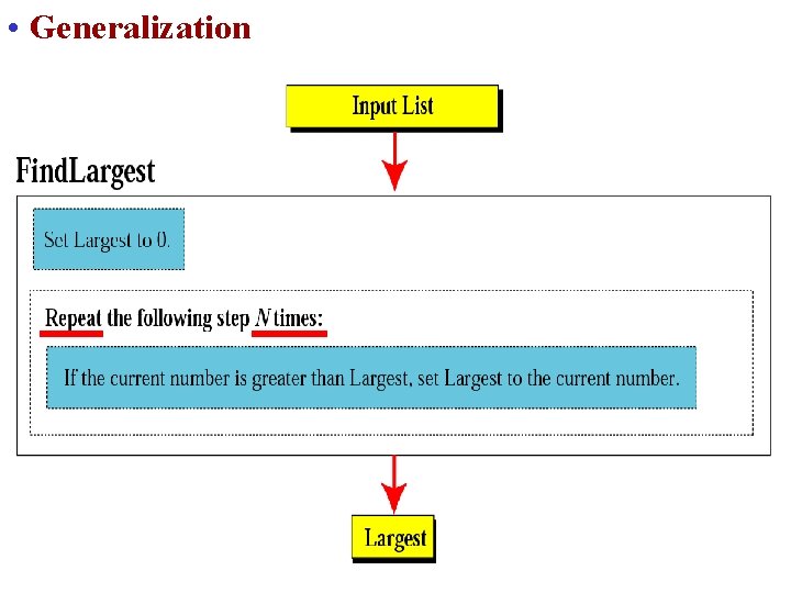  • Generalization 