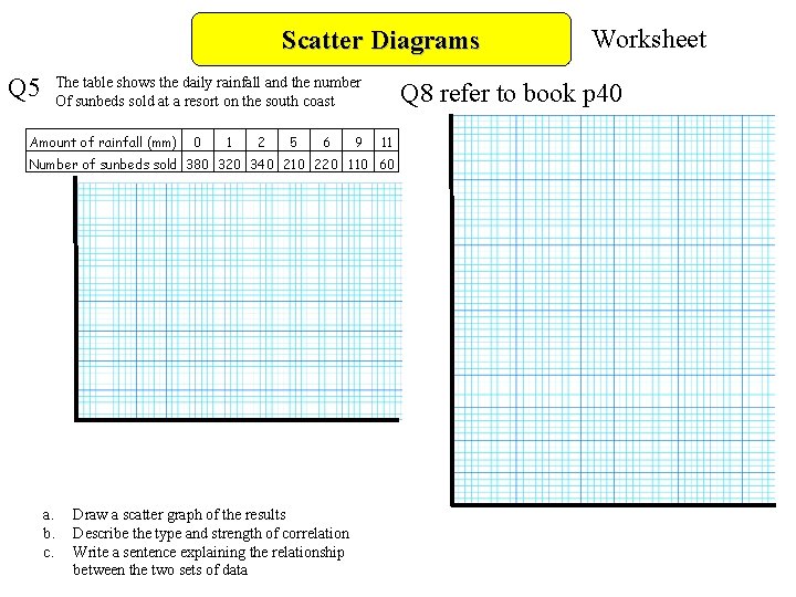 Scatter Diagrams Q 5 The table shows the daily rainfall and the number Of