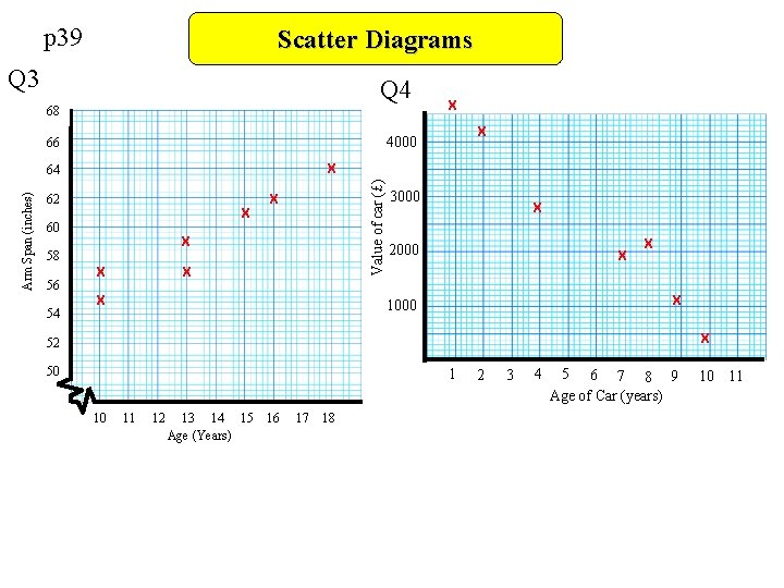 p 39 Scatter Diagrams Q 3 Q 4 68 X 62 X 60 Value