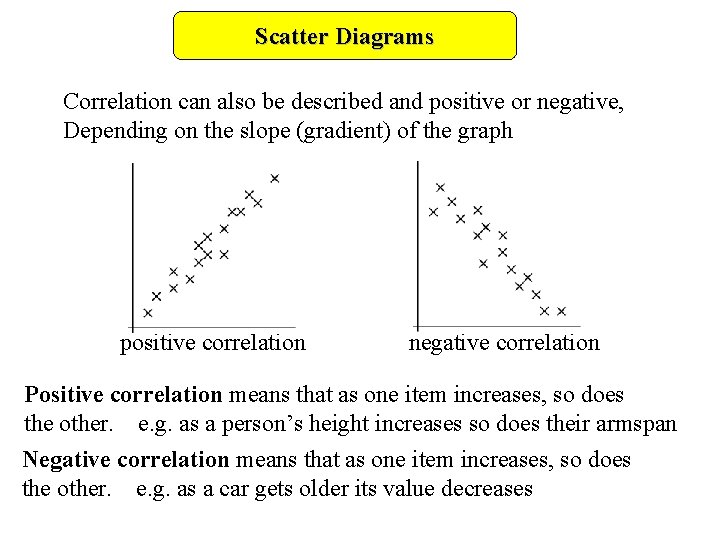 Scatter Diagrams Correlation can also be described and positive or negative, Depending on the