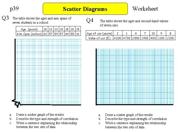 p 39 Q 3 The table shows the ages and arm spans of seven