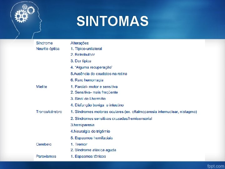 SINTOMAS 