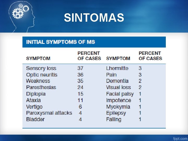 SINTOMAS 