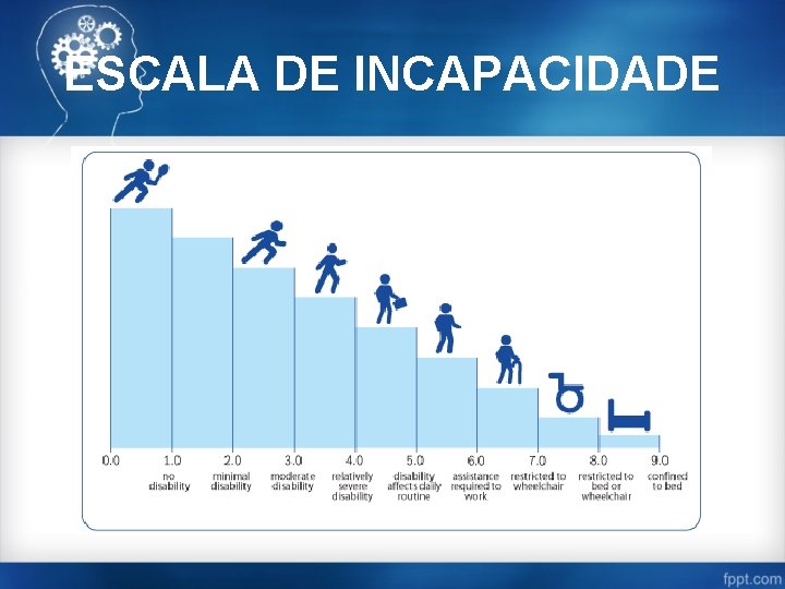 ESCALA DE INCAPACIDADE 