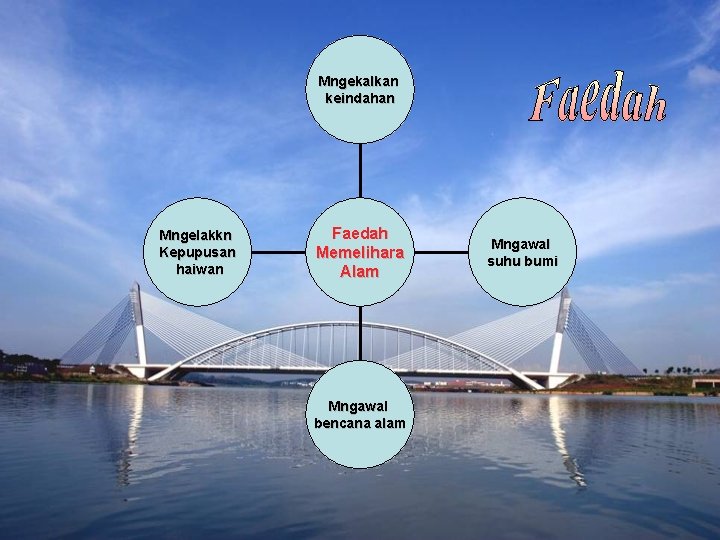 Mngekalkan keindahan Mngelakkn Kepupusan haiwan Faedah Memelihara Alam Mngawal bencana alam Mngawal suhu bumi