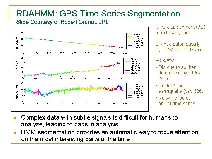 RDAHMM: GPS Time Series Segmentation Slide Courtesy of Robert Granat, JPL GPS displacement (3