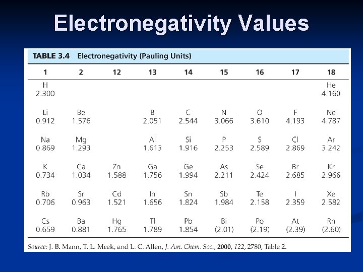 Electronegativity Values 