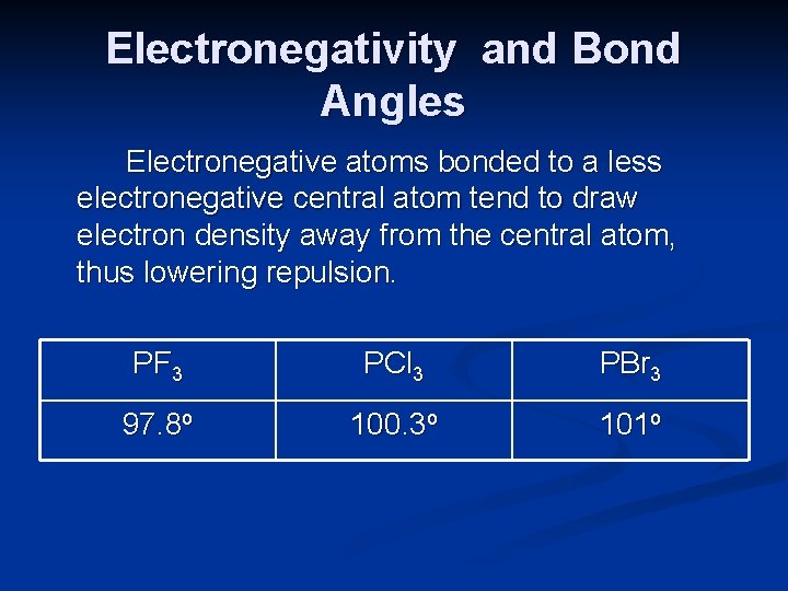Electronegativity and Bond Angles Electronegative atoms bonded to a less electronegative central atom tend