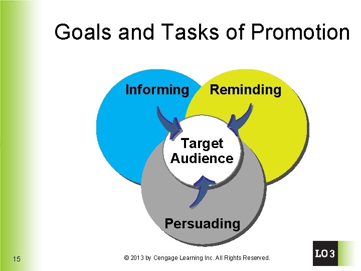 Goals and Tasks of Promotion Informing Reminding Target Audience Persuading 15 © 2013 by