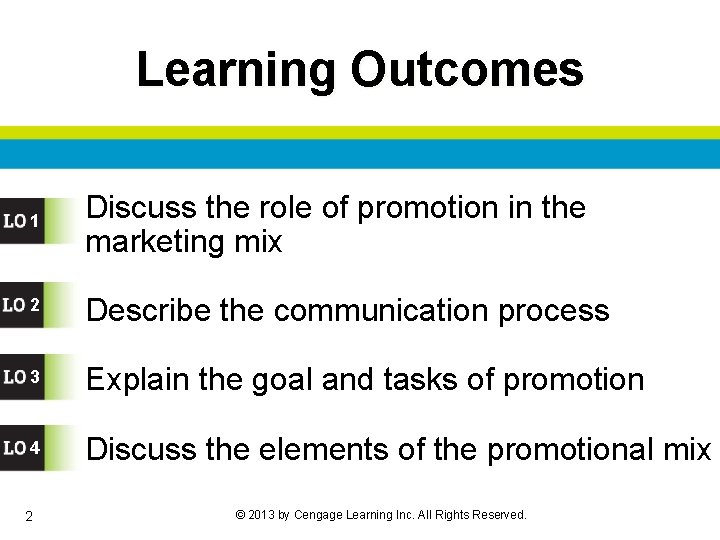 Learning Outcomes 1 Discuss the role of promotion in the marketing mix 2 Describe