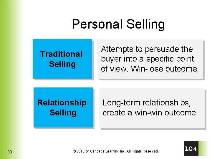 Personal Selling 30 Traditional Selling Attempts to persuade the buyer into a specific point