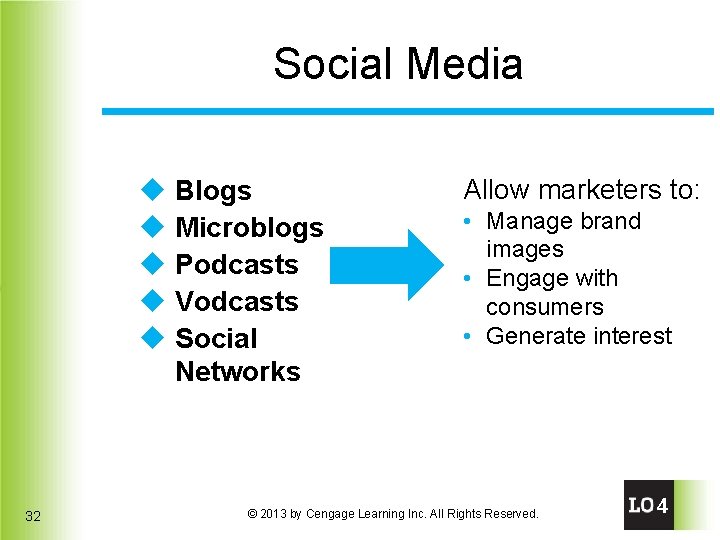 Social Media u Blogs u Microblogs u Podcasts u Vodcasts u Social Networks 32