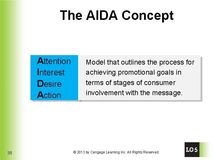 The AIDA Concept Attention Interest Desire Action 35 Model that outlines the process for