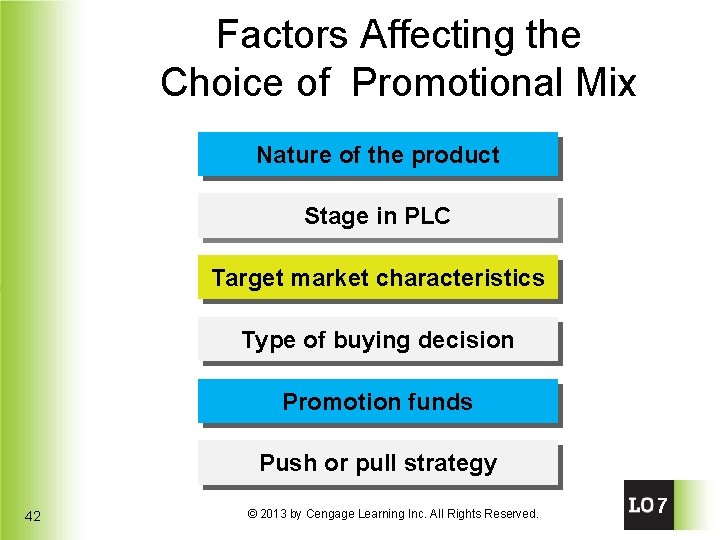 Factors Affecting the Choice of Promotional Mix Nature of the product Stage in PLC