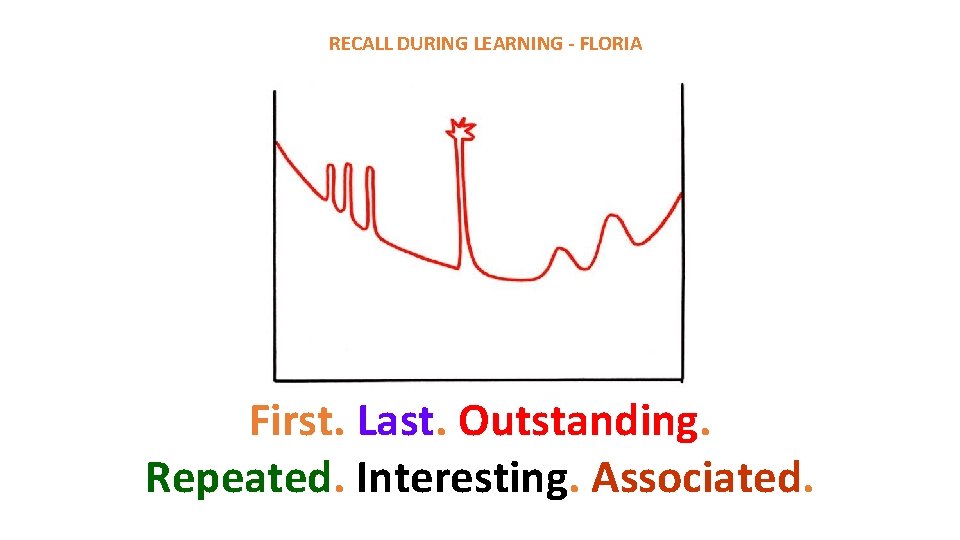 RECALL DURING LEARNING - FLORIA First. Last. Outstanding. Repeated. Interesting. Associated. 