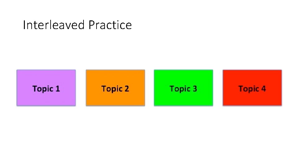 Interleaved Practice 