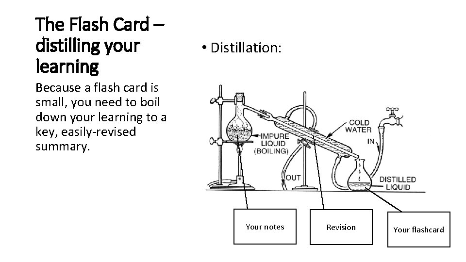 The Flash Card – distilling your learning • Distillation: Because a flash card is