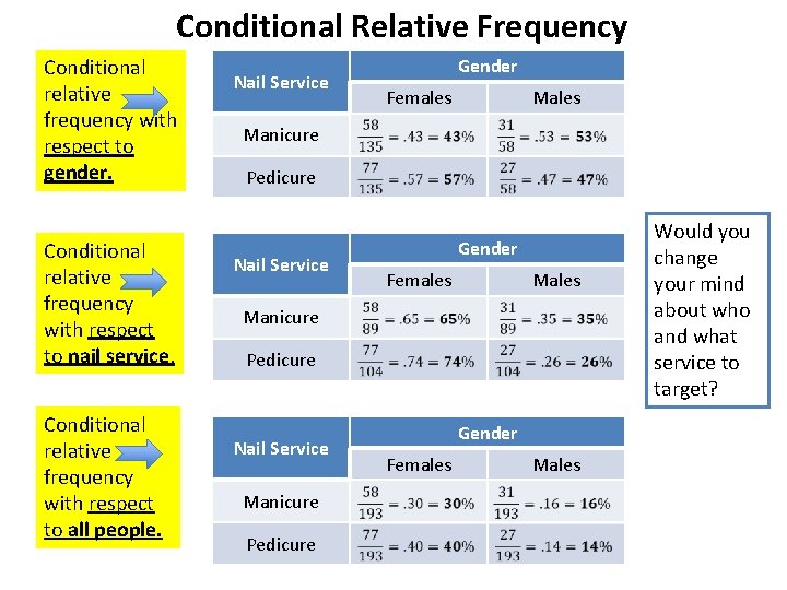 Conditional Relative Frequency Conditional relative frequency with respect to gender. Conditional relative frequency with