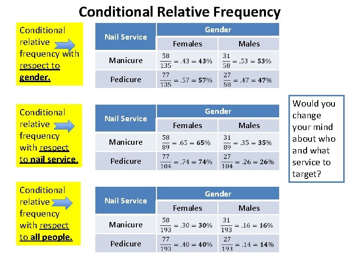 Conditional Relative Frequency Conditional relative frequency with respect to gender. Conditional relative frequency with