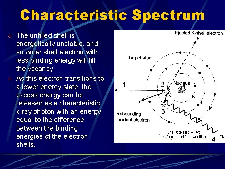 Characteristic Spectrum v v The unfilled shell is energetically unstable, and an outer shell
