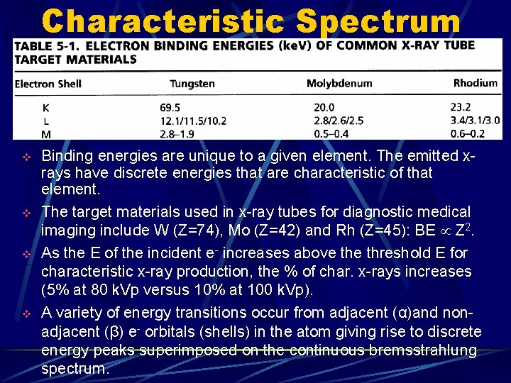 Characteristic Spectrum v v Binding energies are unique to a given element. The emitted