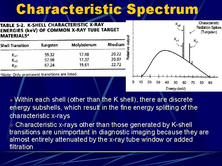 Characteristic Spectrum Within each shell (other than the K shell), there are discrete energy