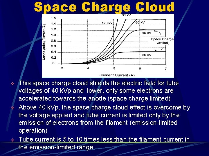 Space Charge Cloud v v v This space charge cloud shields the electric field