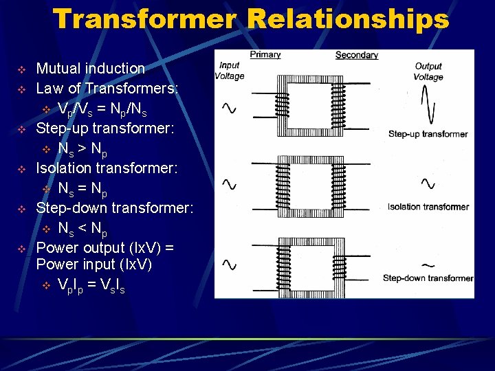 Transformer Relationships v v v Mutual induction Law of Transformers: v Vp/Vs = Np/Ns