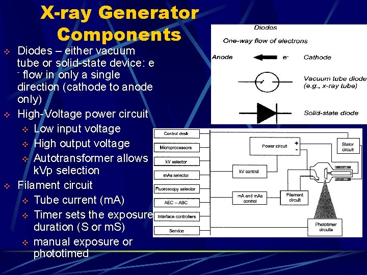 X-ray Generator Components v v v Diodes – either vacuum tube or solid-state device: