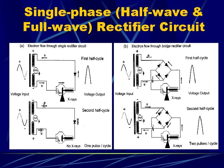 Single-phase (Half-wave & Full-wave) Rectifier Circuit 