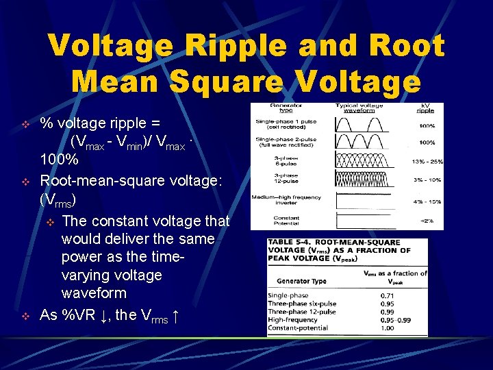 Voltage Ripple and Root Mean Square Voltage v v v % voltage ripple =