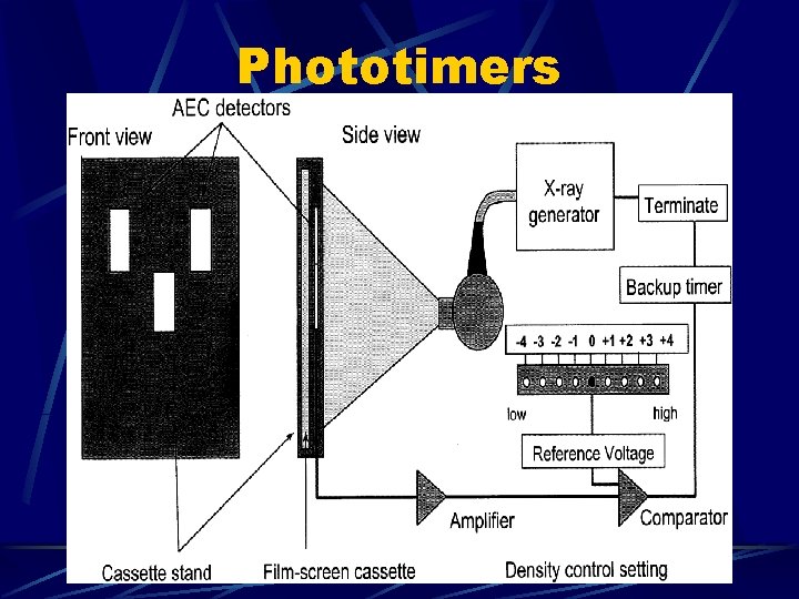 Phototimers 