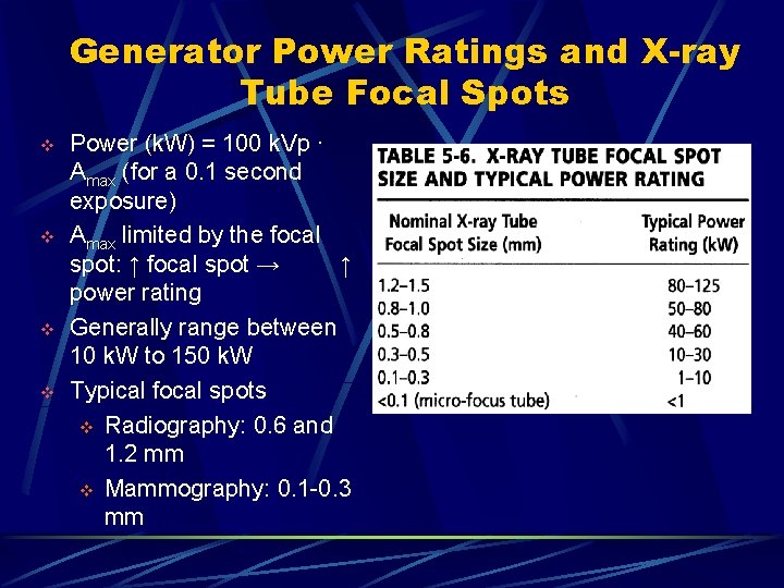 Generator Power Ratings and X-ray Tube Focal Spots v v Power (k. W) =