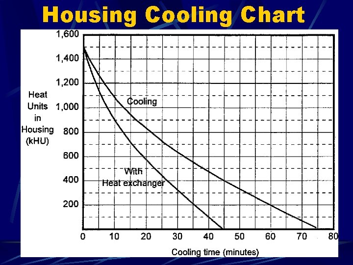 Housing Cooling Chart 