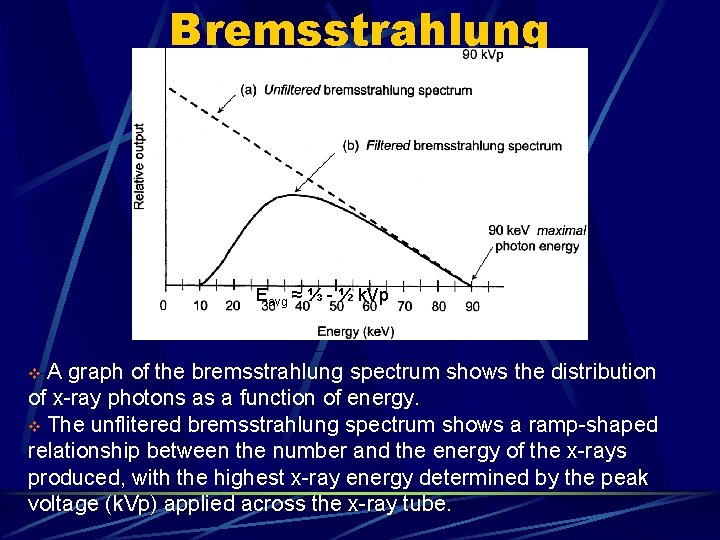 Bremsstrahlung Eavg ≈ ⅓ - ½ k. Vp A graph of the bremsstrahlung spectrum