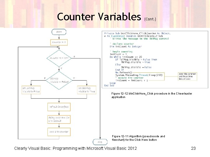 Counter Variables (Cont. ) Figure 12 -12 btn. Click. Here_Click procedure in the Cheerleader Counter Variables (Cont. ) Figure 12 -12 btn. Click. Here_Click procedure in the Cheerleader