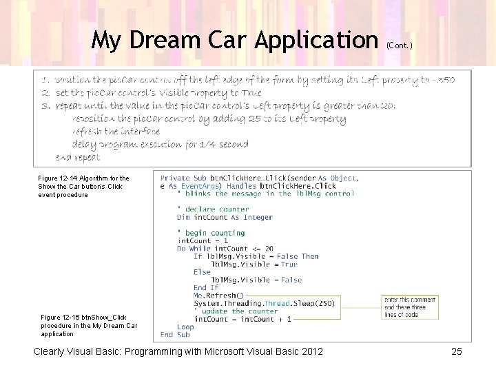 My Dream Car Application (Cont. ) Figure 12 -14 Algorithm for the Show the