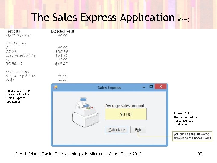 The Sales Express Application (Cont. ) Figure 12 -21 Test data chart for the The Sales Express Application (Cont. ) Figure 12 -21 Test data chart for the
