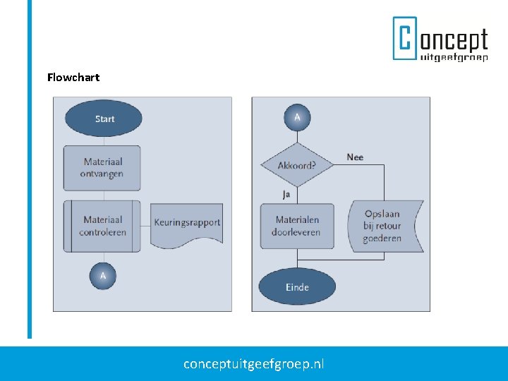 Flowchart conceptuitgeefgroep. nl 