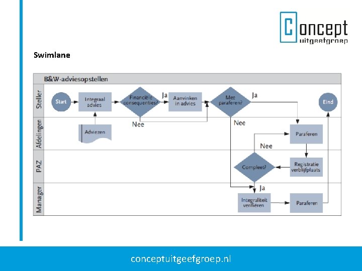 Swimlane conceptuitgeefgroep. nl 