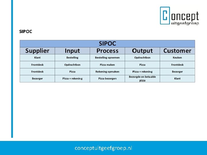 SIPOC conceptuitgeefgroep. nl 