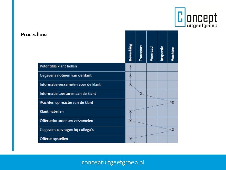 Procesflow conceptuitgeefgroep. nl 