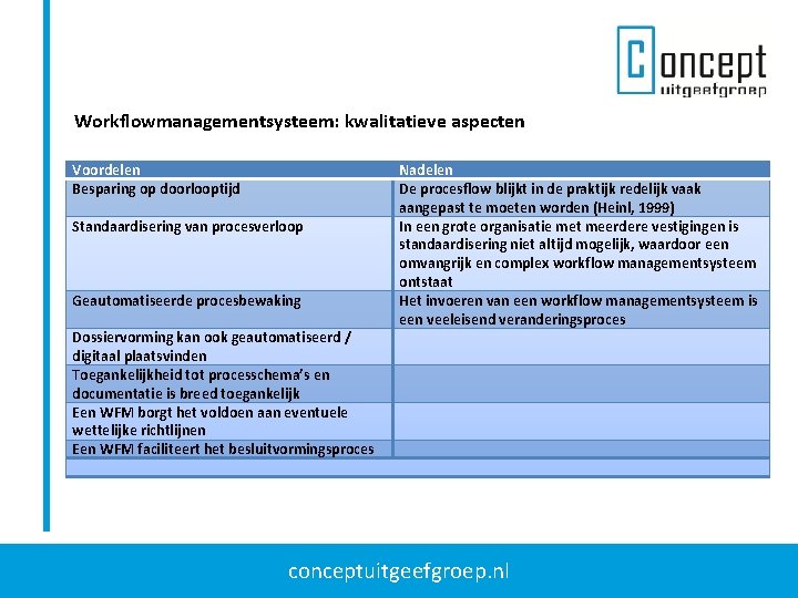 Workflowmanagementsysteem: kwalitatieve aspecten Voordelen Besparing op doorlooptijd Standaardisering van procesverloop Geautomatiseerde procesbewaking Dossiervorming kan