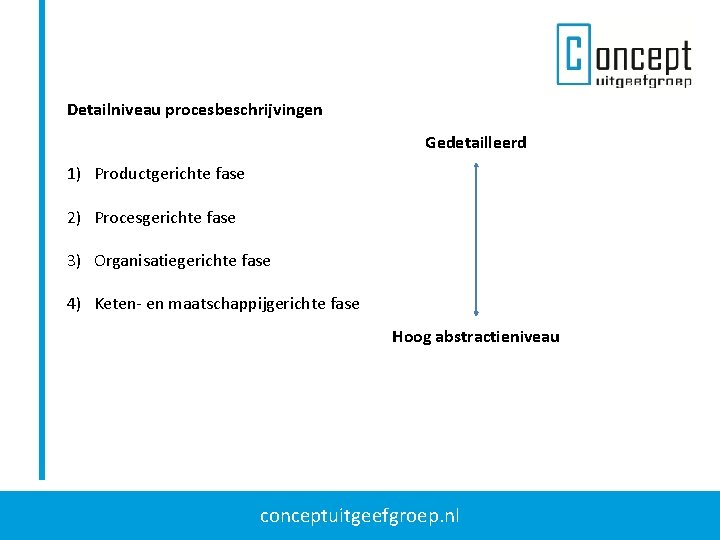 Detailniveau procesbeschrijvingen Gedetailleerd 1) Productgerichte fase 2) Procesgerichte fase 3) Organisatiegerichte fase 4) Keten-