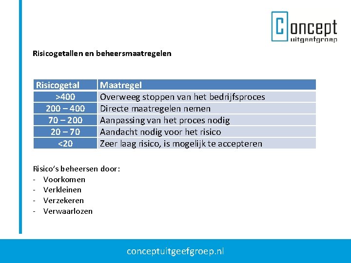 Risicogetallen en beheersmaatregelen Risicogetal >400 200 – 400 70 – 200 20 – 70