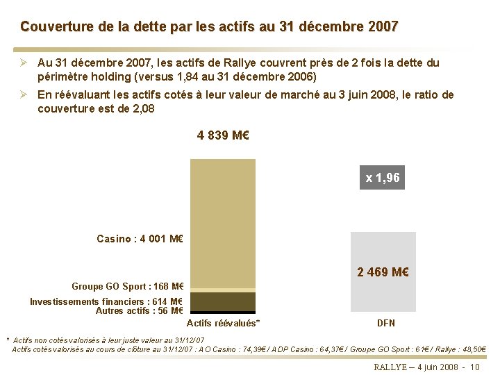 Couverture de la dette par les actifs au 31 décembre 2007 Ø Au 31