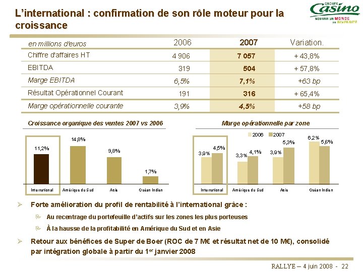 L’international : confirmation de son rôle moteur pour la croissance en millions d'euros 2006 L’international : confirmation de son rôle moteur pour la croissance en millions d'euros 2006