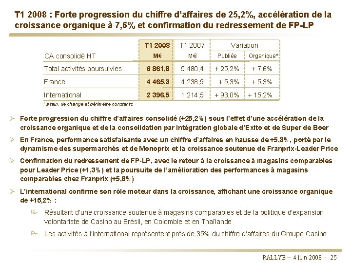 T 1 2008 : Forte progression du chiffre d’affaires de 25, 2%, accélération de